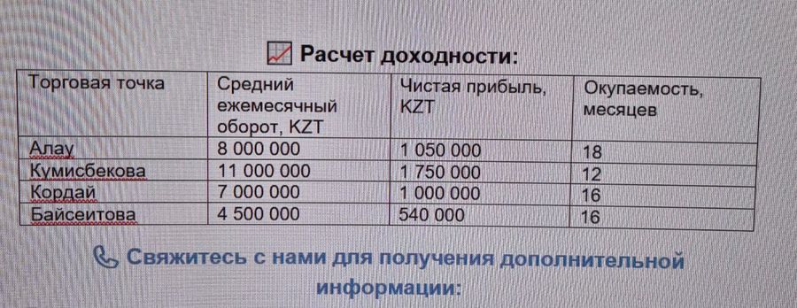 Магазин разливных напитков — алкомаркет