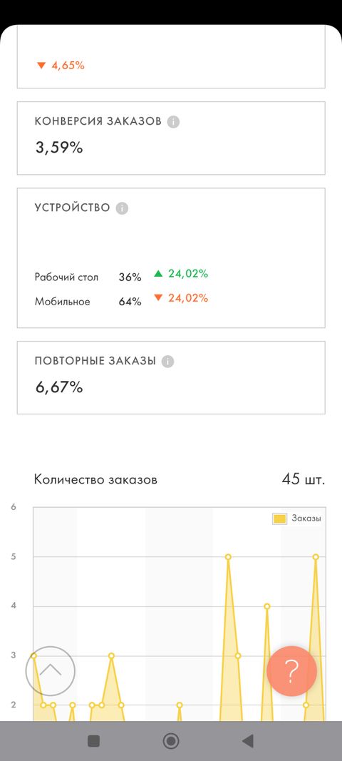 Интернет магазин по доставке шашлыка