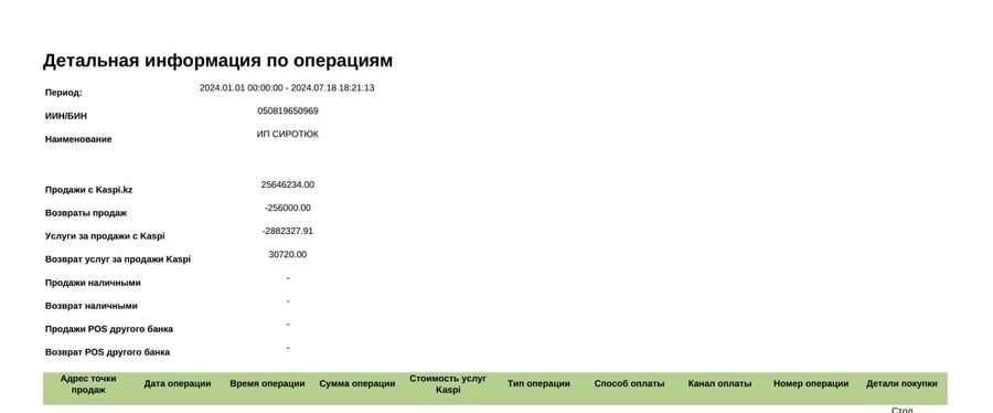 Онлайн магазин готовой мебели
