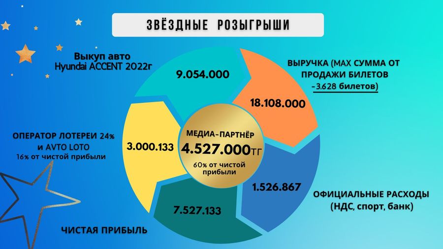 Официальная онлайн лотерея