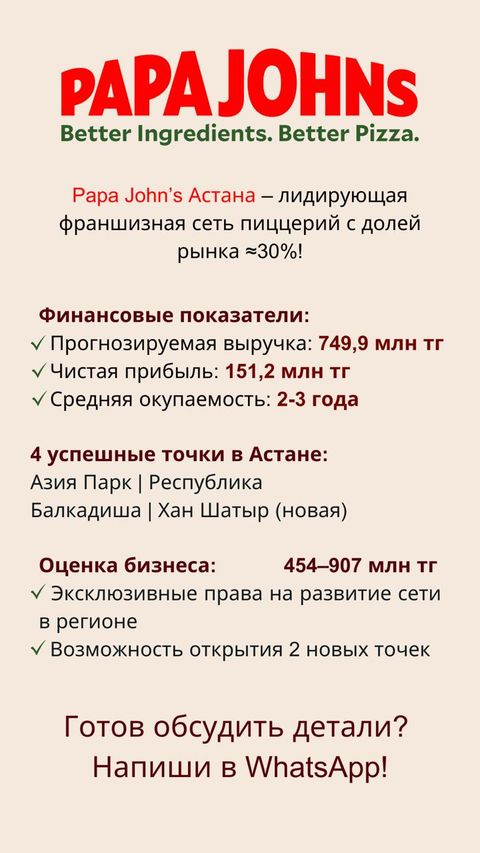 Популярная сеть пиццерий Papa John’s в Астане