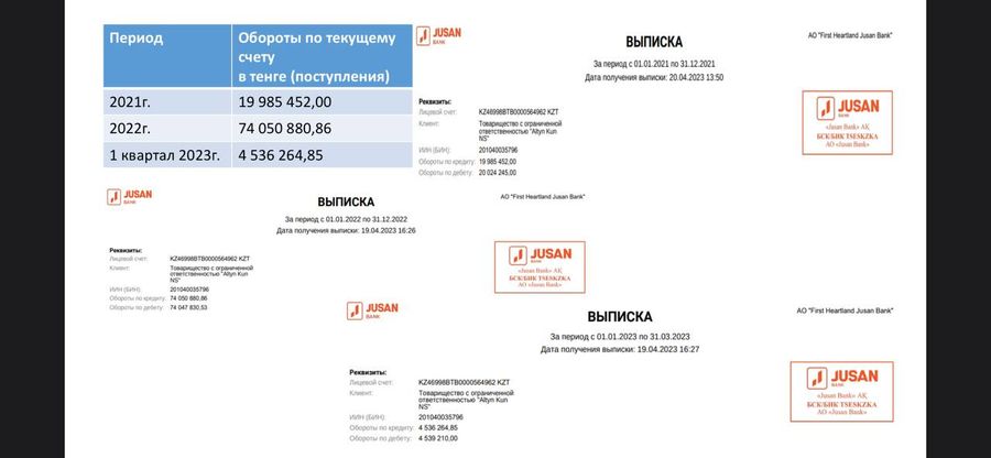 Доля в торговой компании. Пассивный доход