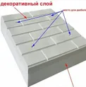 Производство фасадных термопанелей