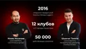 Франшиза доступных фитнес-клубов INVICTUS GO