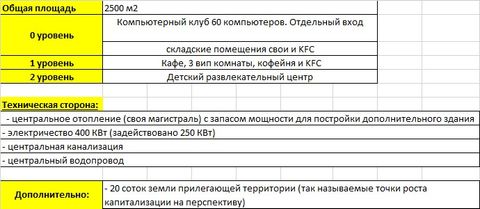 Здание с действующим бизнесом