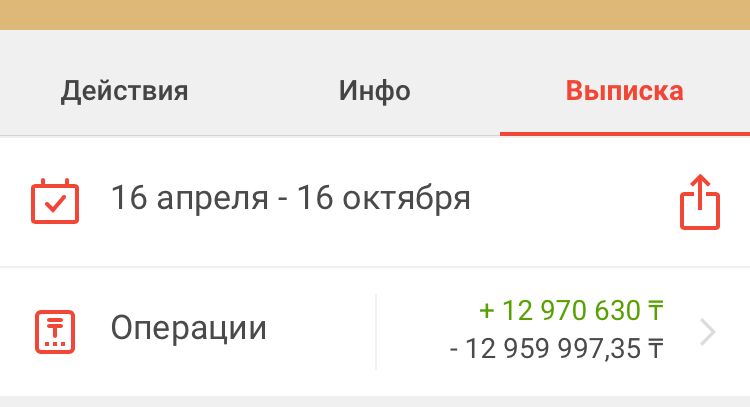 Прибыльный салон красоты в центре