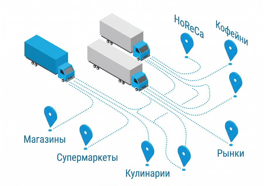 Дистрибьюторская компания — продукты питания