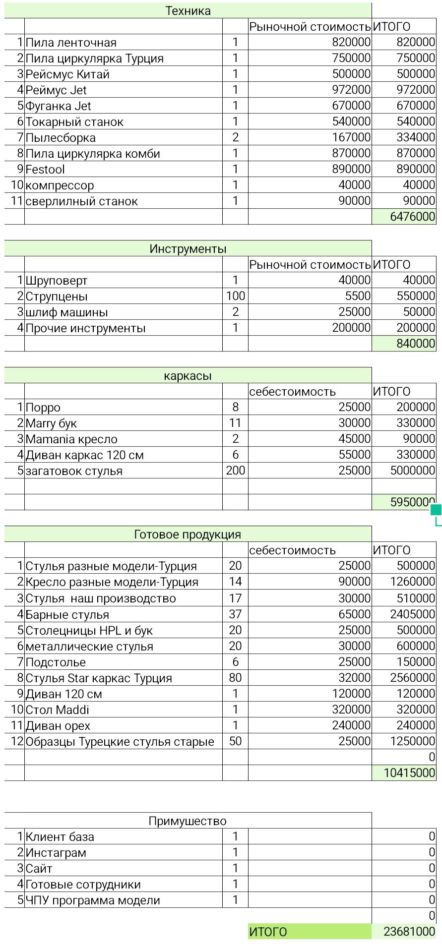 Производство мебели