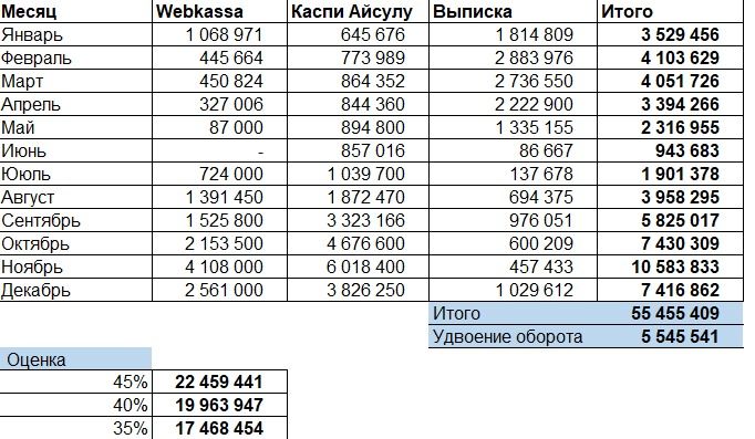 Центр дополнительного образования 1.8 чистыми