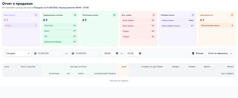 Автоматизация ресторанного бизнеса