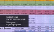 Фабрика - Завод мебели, 100 МЛН ЧИСТЫМИ в год