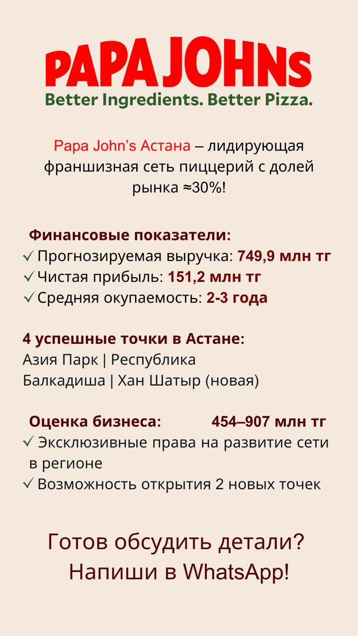 Популярная сеть пиццерий Papa John’s в Астане