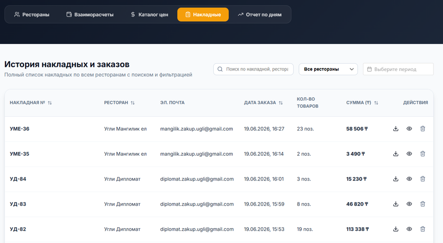 B2B-платформа для быстрой доставки продуктов