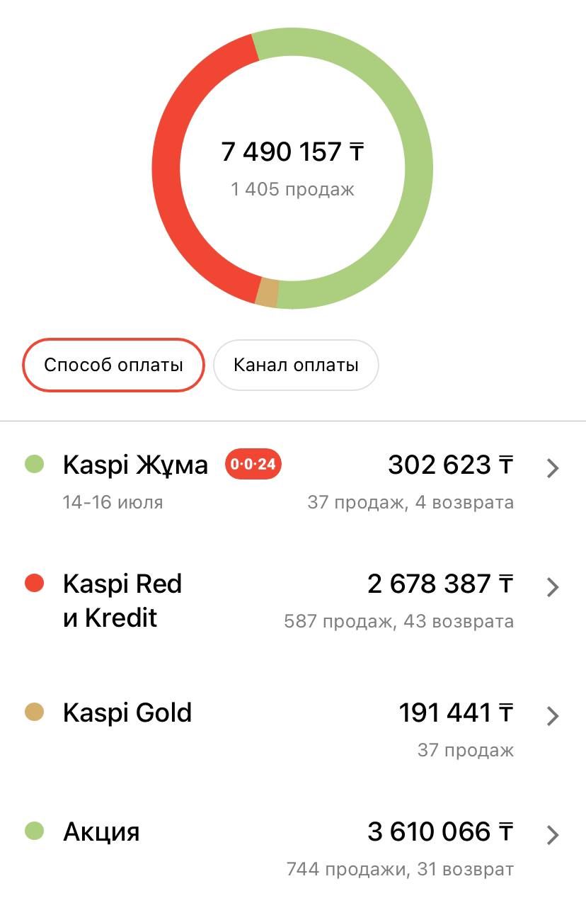 Товарный бизнес в каспий магазине