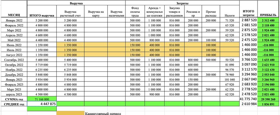 Центр дополнительного образования 1.8 чистыми