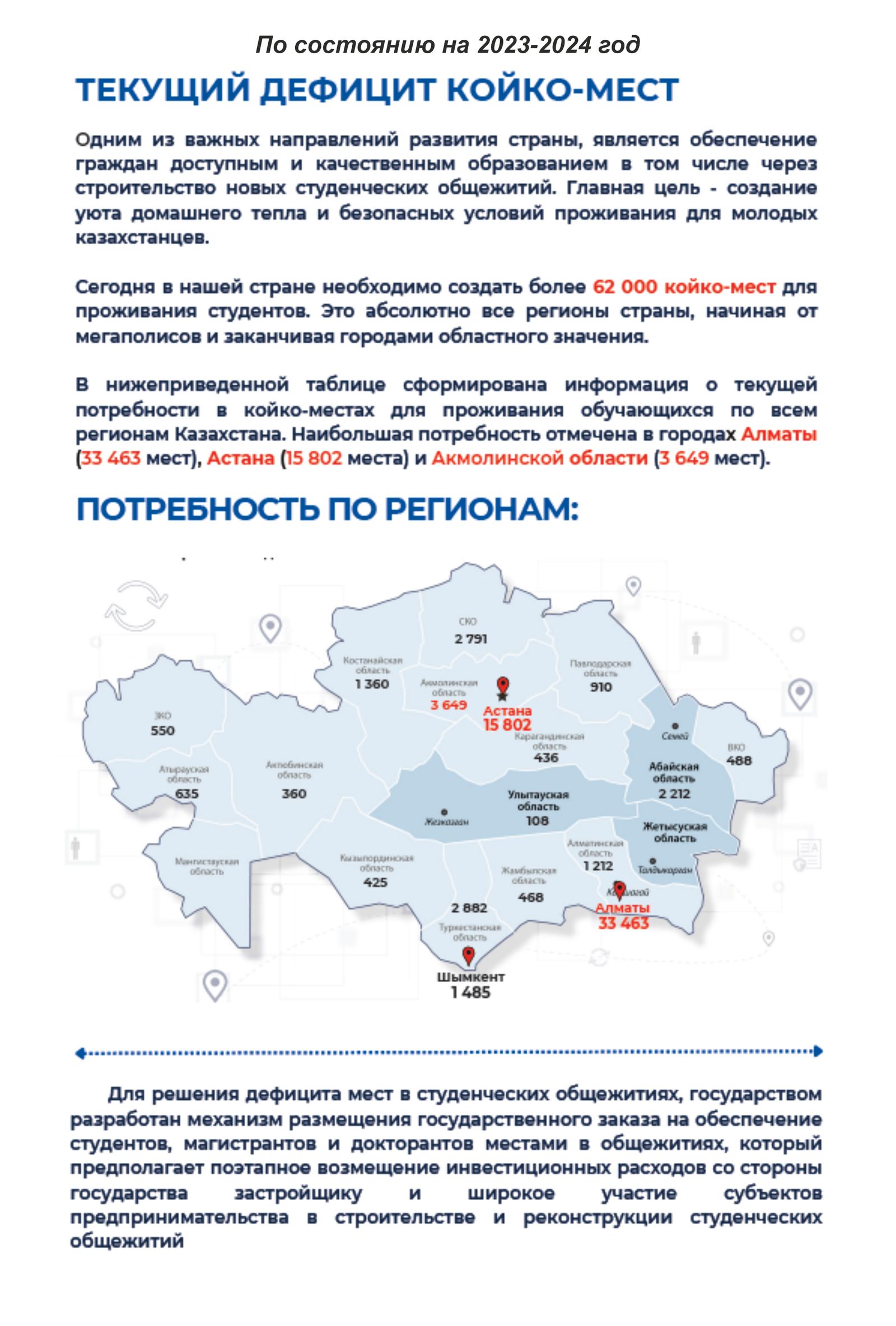 Студенческое общежитие