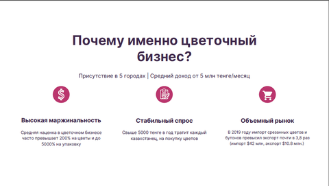 Франшиза цветочного магазина Zakazbuketov.kz