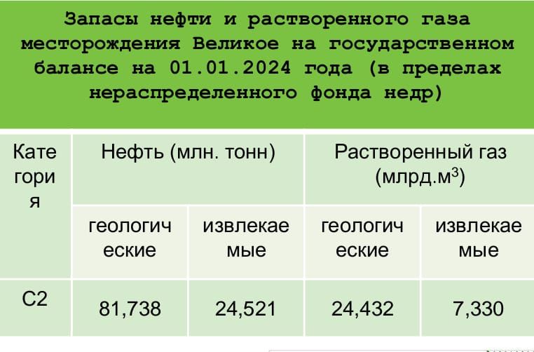 Нефтегазовое месторождение