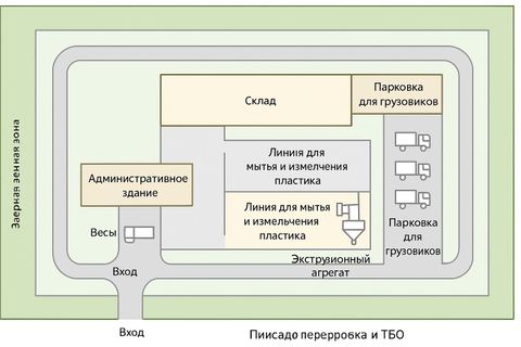Мини завод по переработке ТБО и Пластика