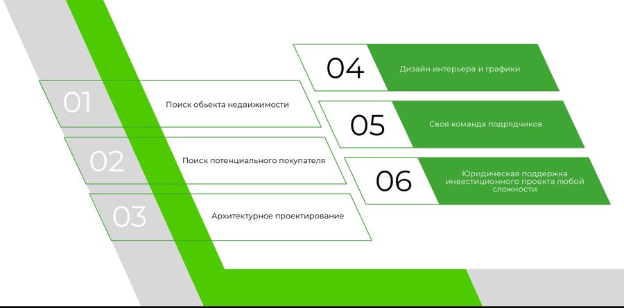 АГЕНТСТВО НЕДВИЖИМОСТИ — Действующий Бизнес