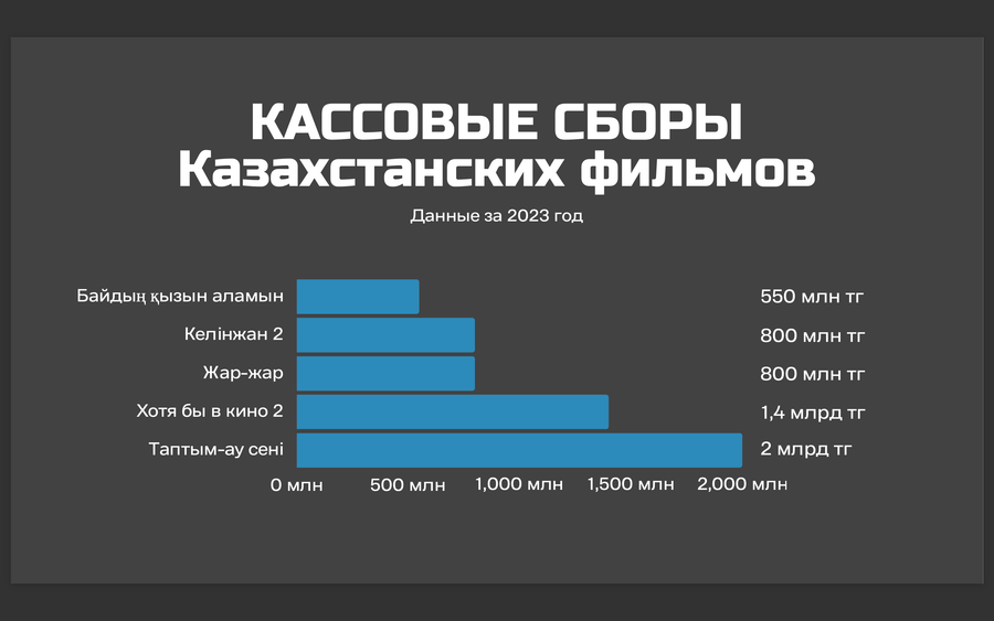Полнометражный фильм