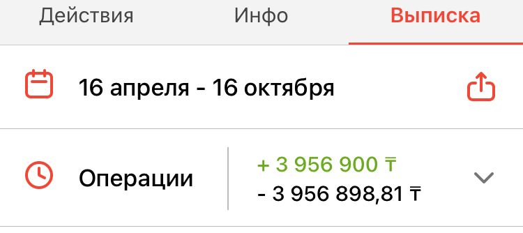 Прибыльный салон красоты в центре