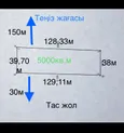 Участок под строительство