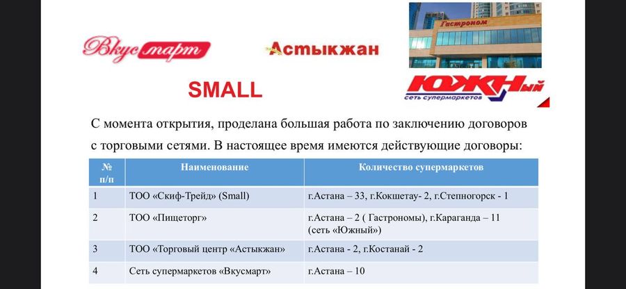 Доля в торговой компании. Пассивный доход