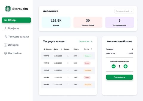 Стартап — платформа для продажи излишков еды