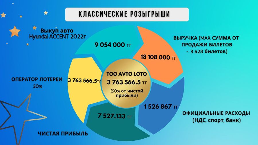Официальная онлайн лотерея