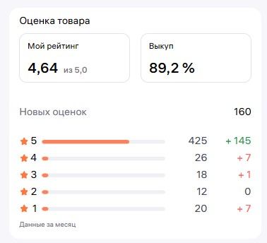 Производство и продажа печатной продукции