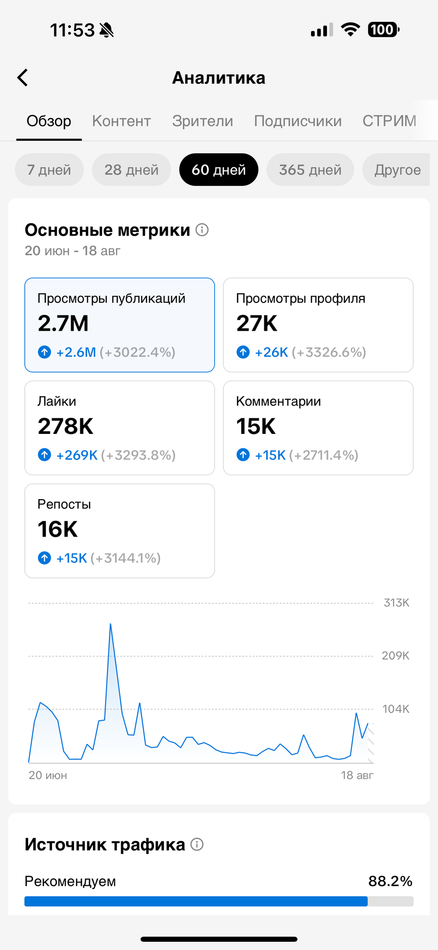 Магазин на ВБ и оборудование для производства