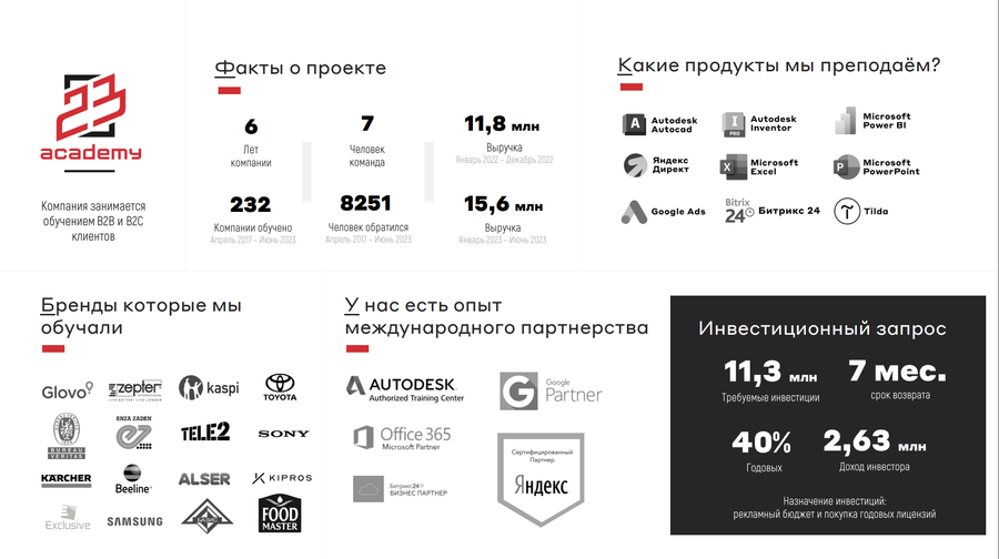 23Academy - обучение