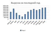 Прибыльный языковой центр