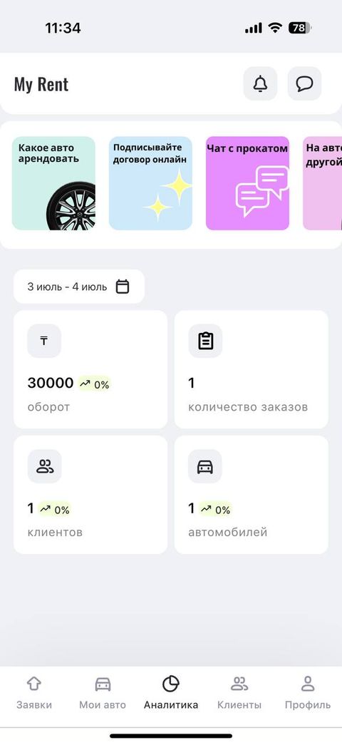 MyRent – агрегатор аренды автомобилей