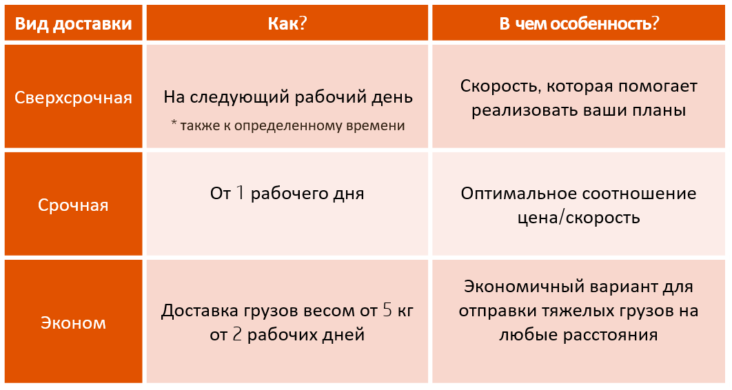Курьерская служба Курьер Сервис Экспресс