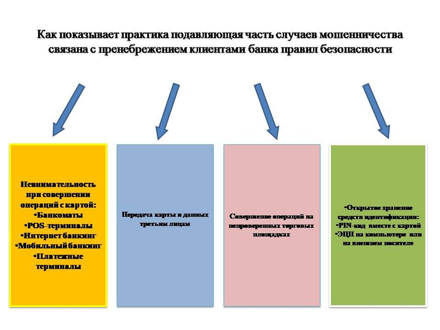 Патент панель шифрования PIN