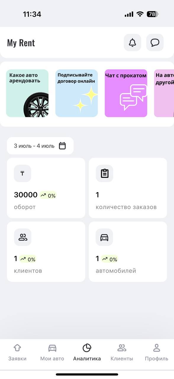 MyRent – агрегатор аренды автомобилей