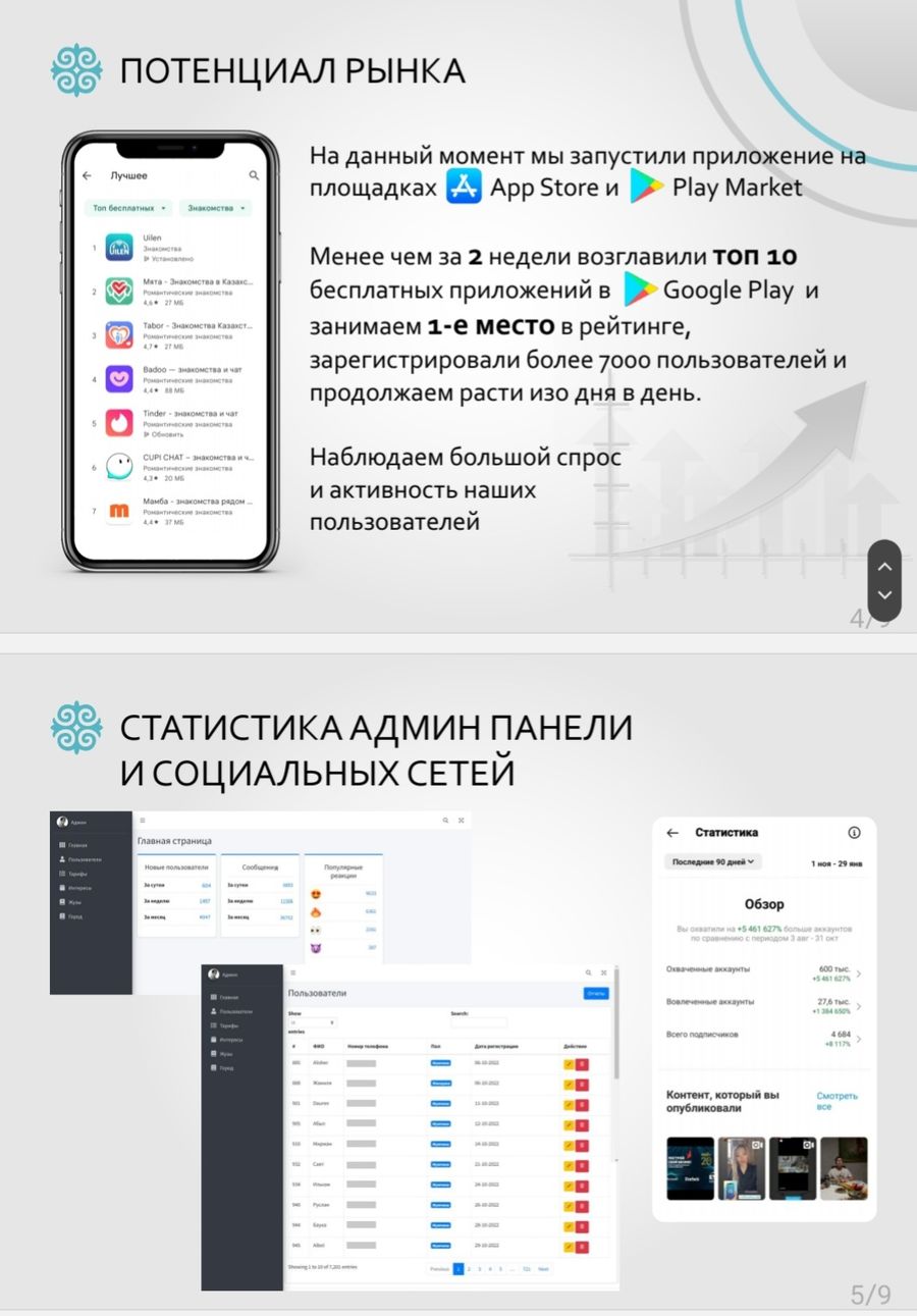 Мобильное приложение для создания семьи Uilen