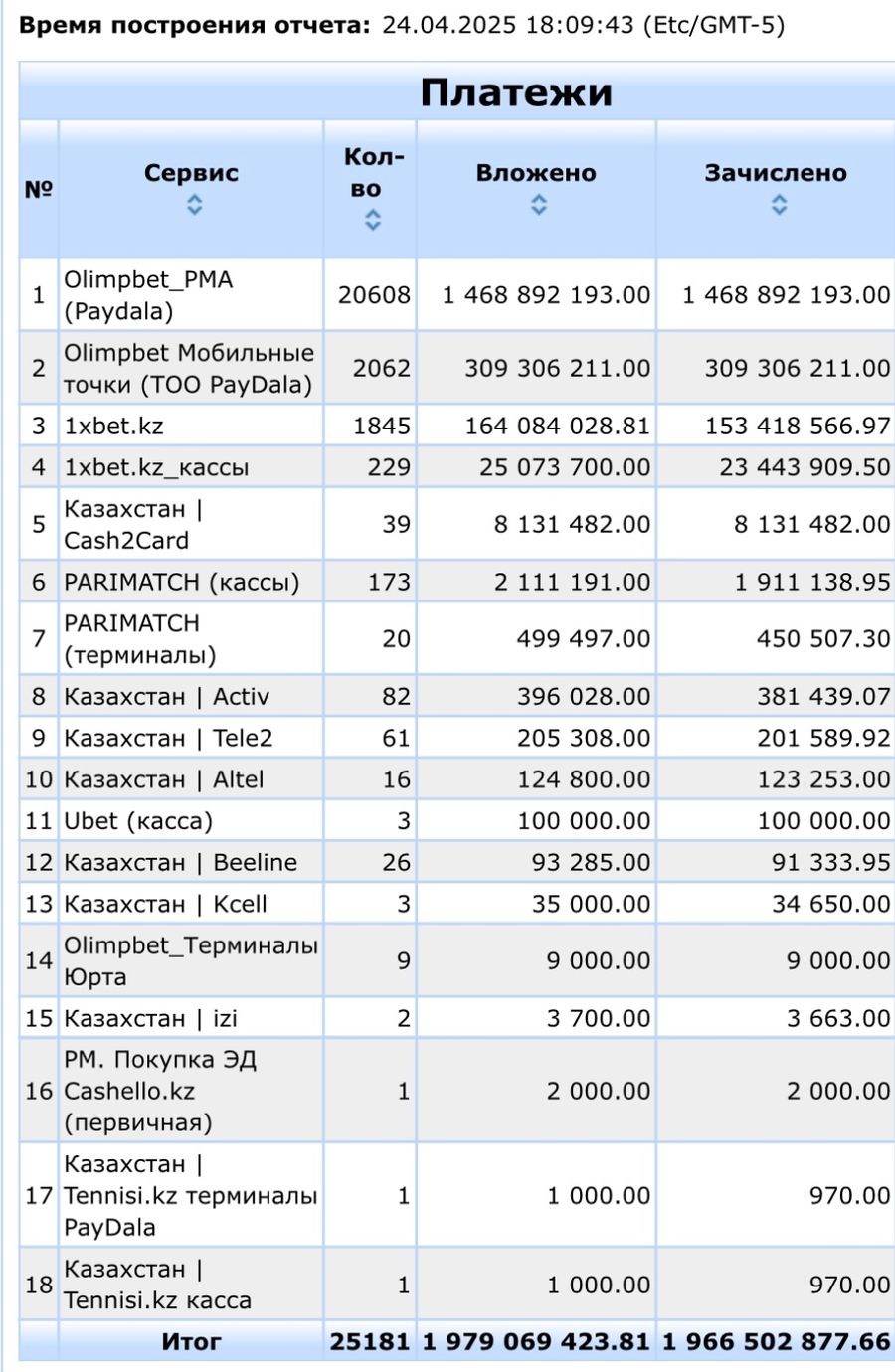 Прием платежей БК