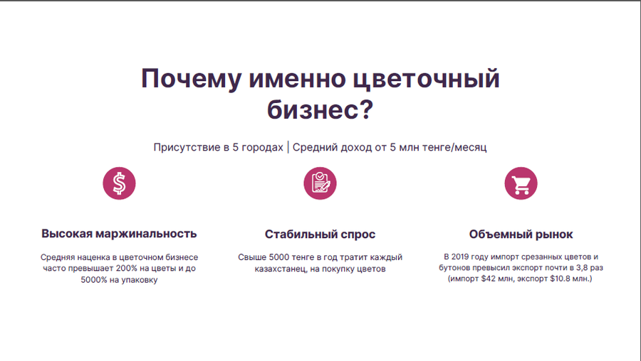 Франшиза цветочного магазина Zakazbuketov.kz