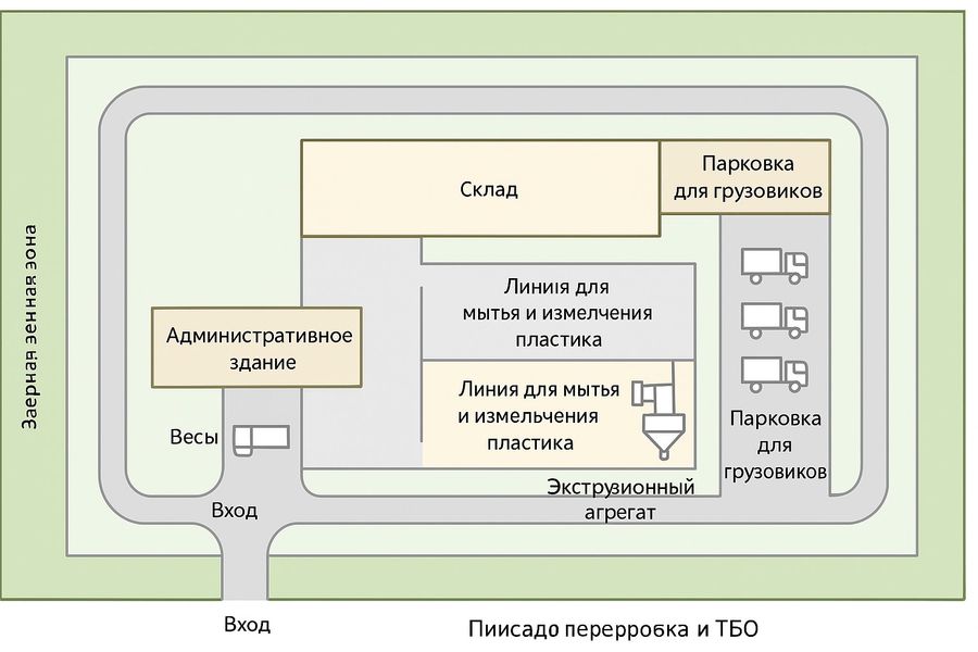 Мини завод по переработке ТБО и Пластика