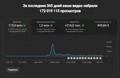 YouTube канал