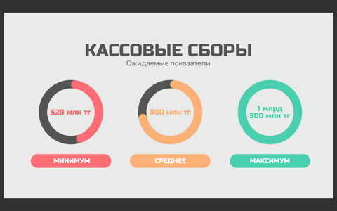 Полнометражный фильм