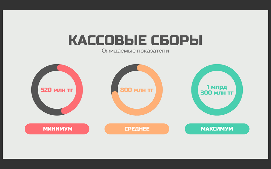 Полнометражный фильм