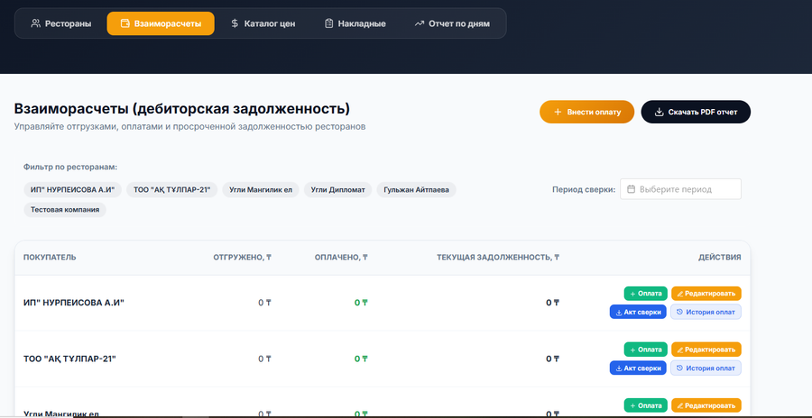 B2B-платформа для быстрой доставки продуктов
