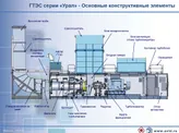 Производство электроэнергии и теплоэнергии