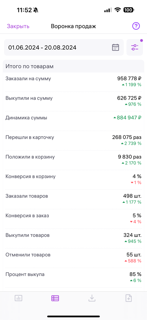 Магазин на ВБ и оборудование для производства