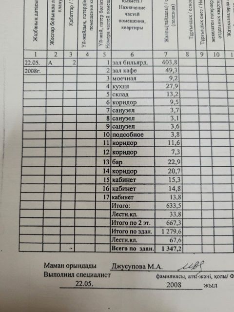 Автомойка «Старт»