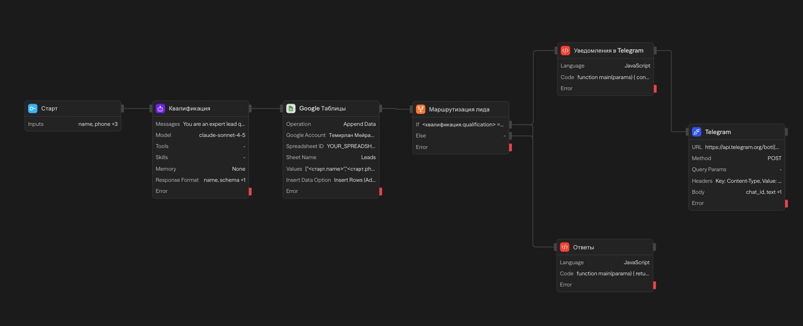 AI-платформа автоматизации бизнес-процессов